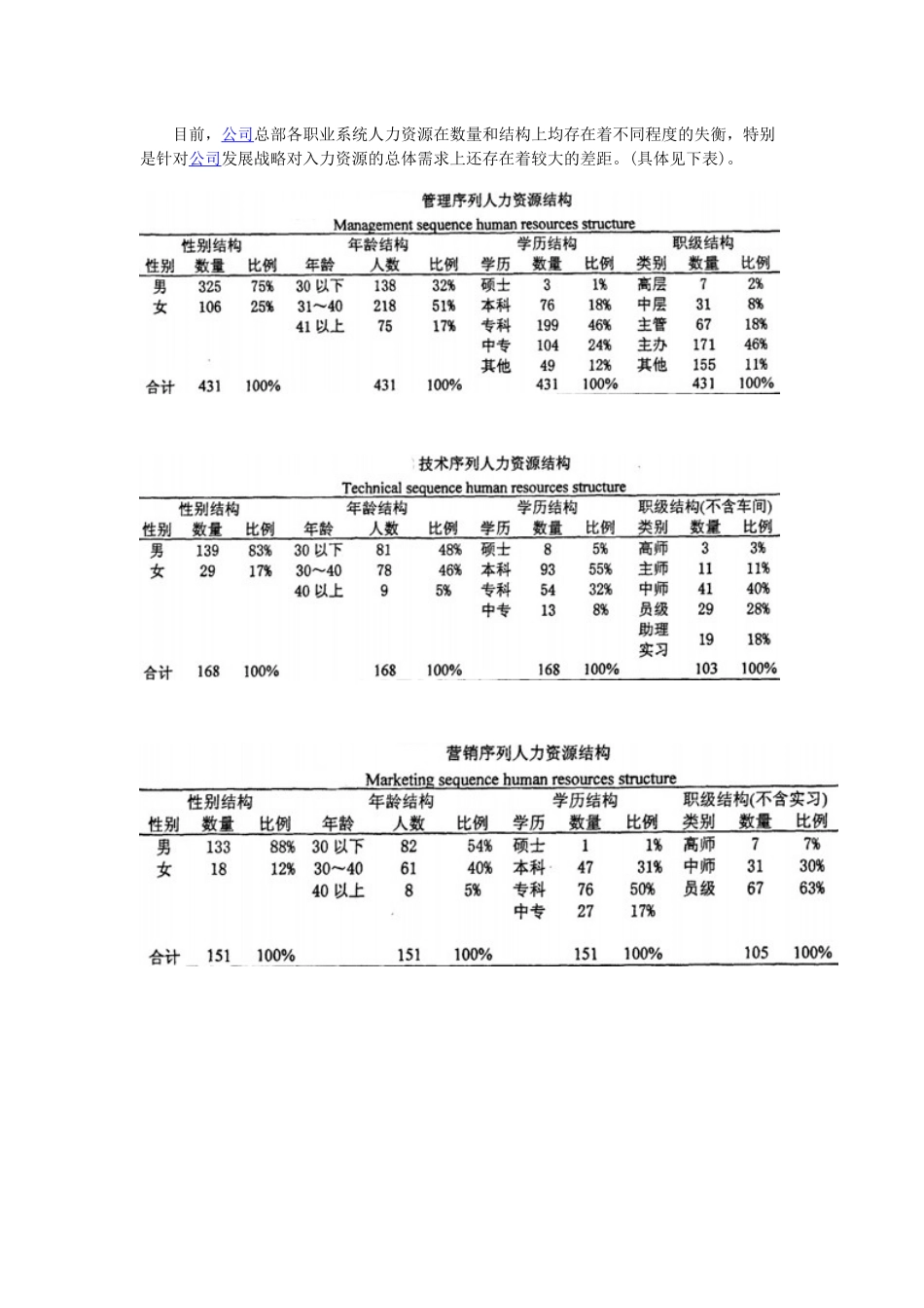 某客车集团公司公司人力资源规划_第3页