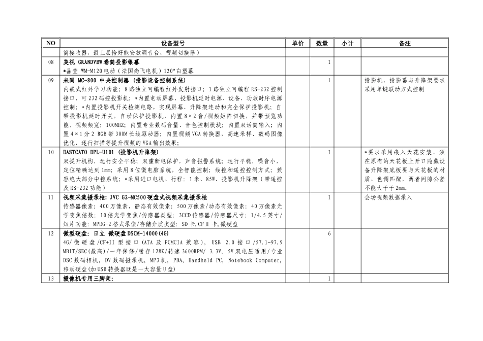 设备列表及要求-省教育厅网络视频会议系统中山分会场设备列_第2页