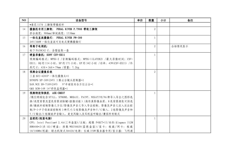 设备列表及要求-省教育厅网络视频会议系统中山分会场设备列_第3页