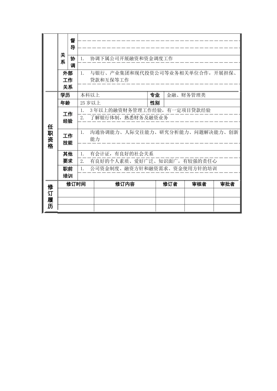 融资管理专员岗位说明书_第2页