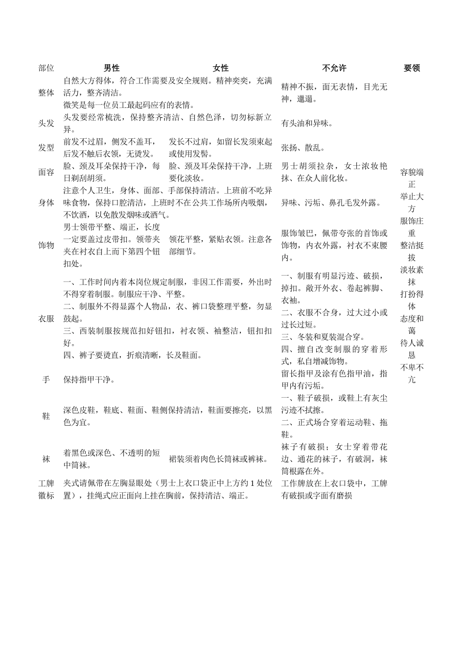 某体育股份员工行为规范_第3页