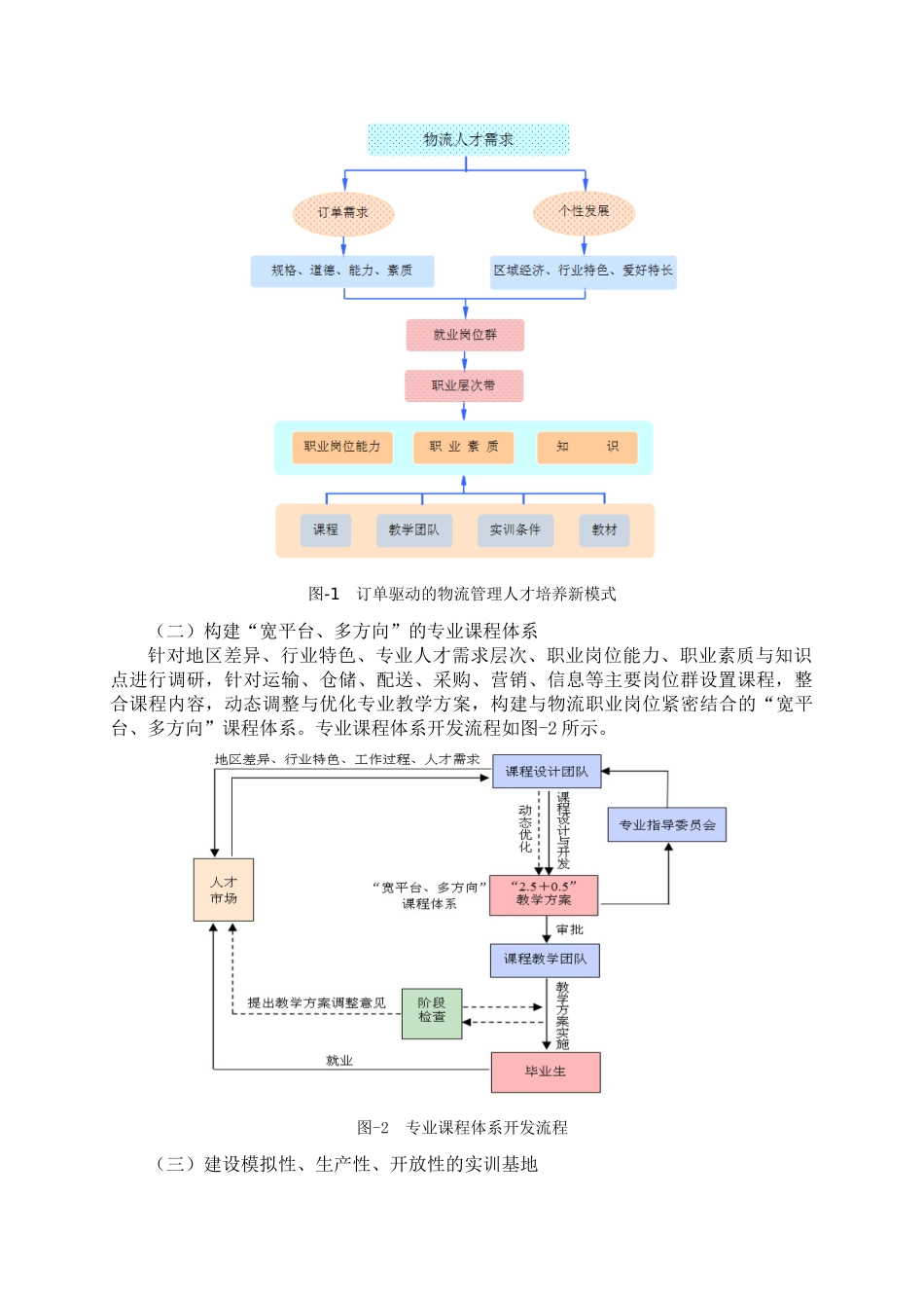 物流管理专业人才培养模式改革方案_第2页