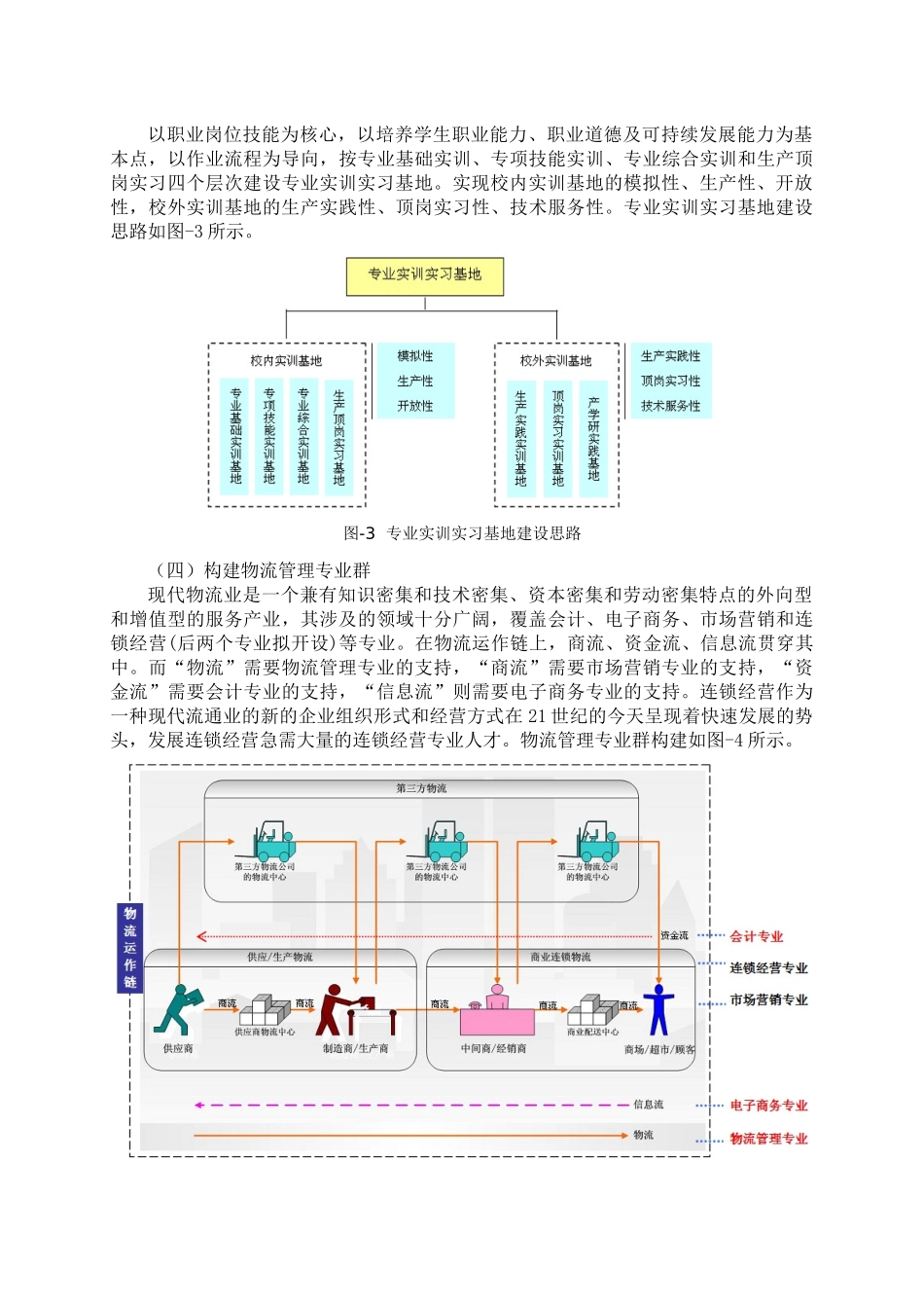 物流管理专业人才培养模式改革方案_第3页