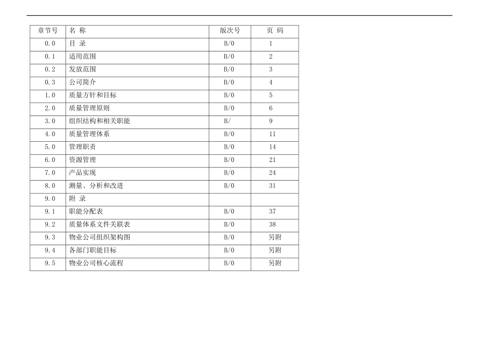 重庆新某地产物业质量管理手册_第2页