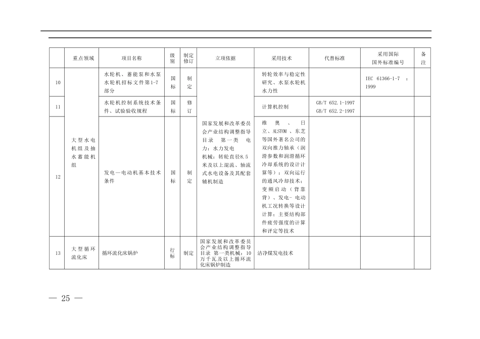 重点项目汇总表_第2页