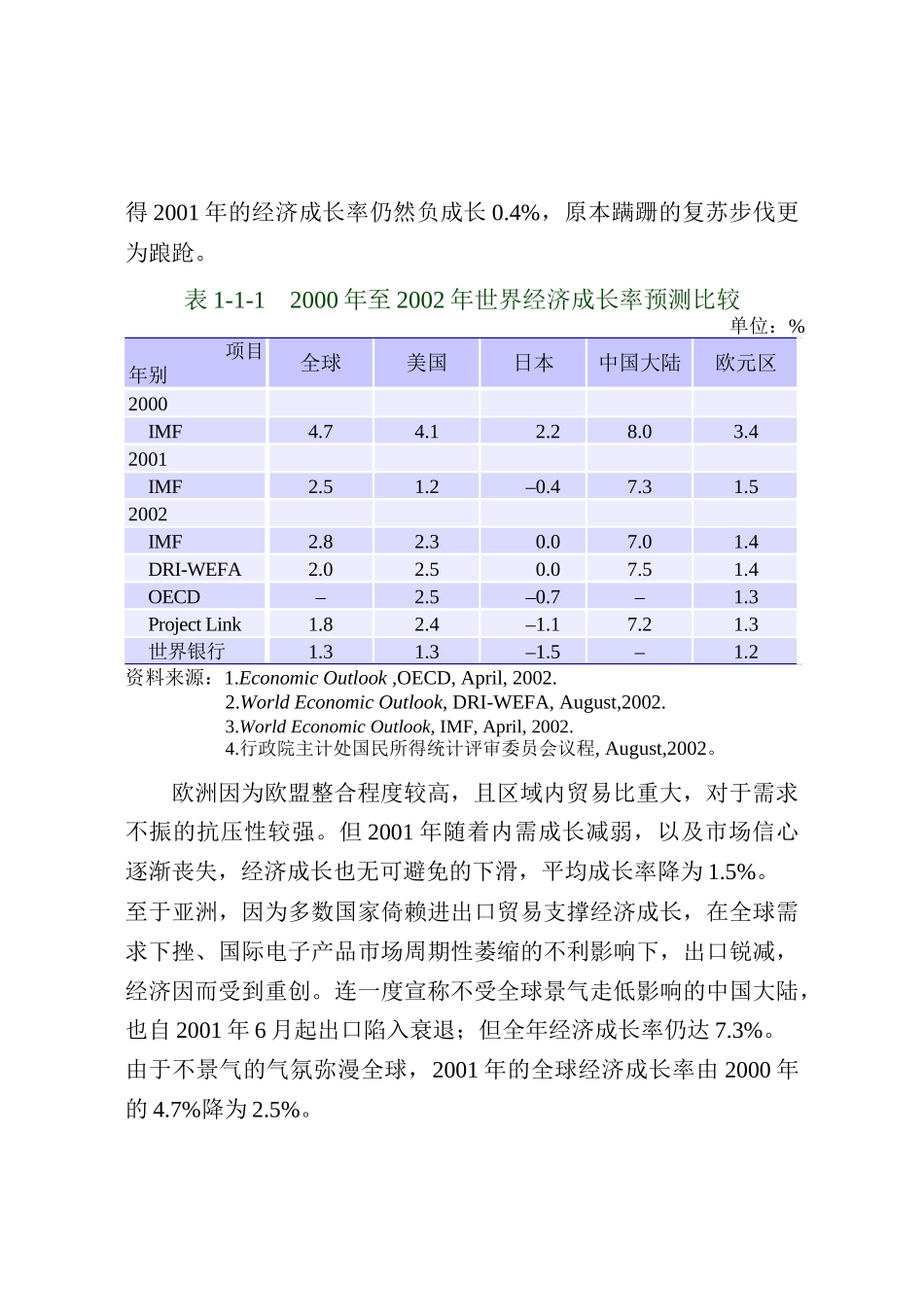 总体经营环境的演化（推荐273）_第2页