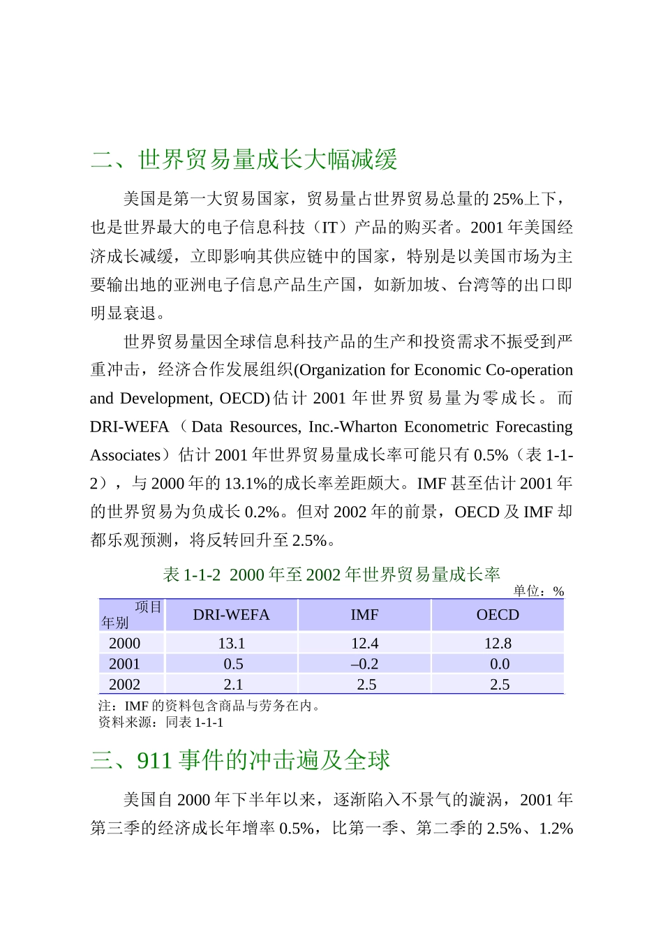 总体经营环境的演化（推荐273）_第3页