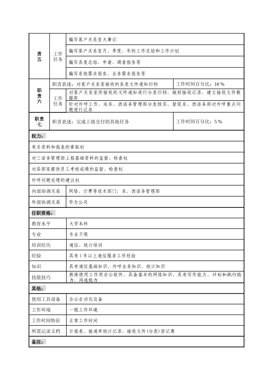 通信行业-客户服务中心-统计分析员岗位说明书_第2页