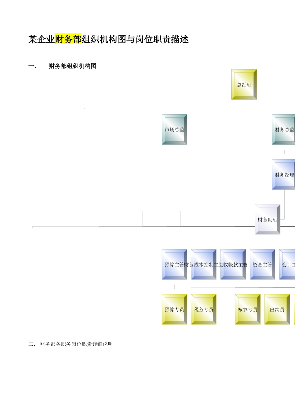 某企业财务部组织机构图与岗位职责_第1页