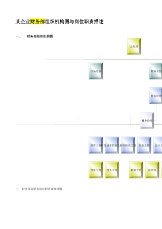 某企业财务部组织机构图与岗位职责