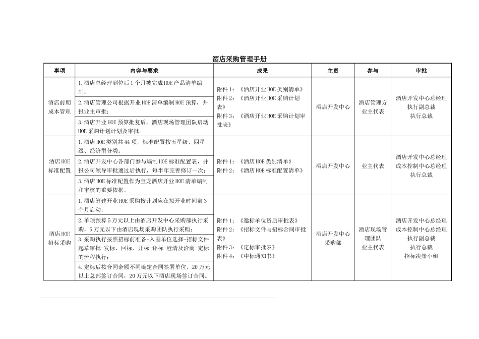 酒店采购管理手册_第2页