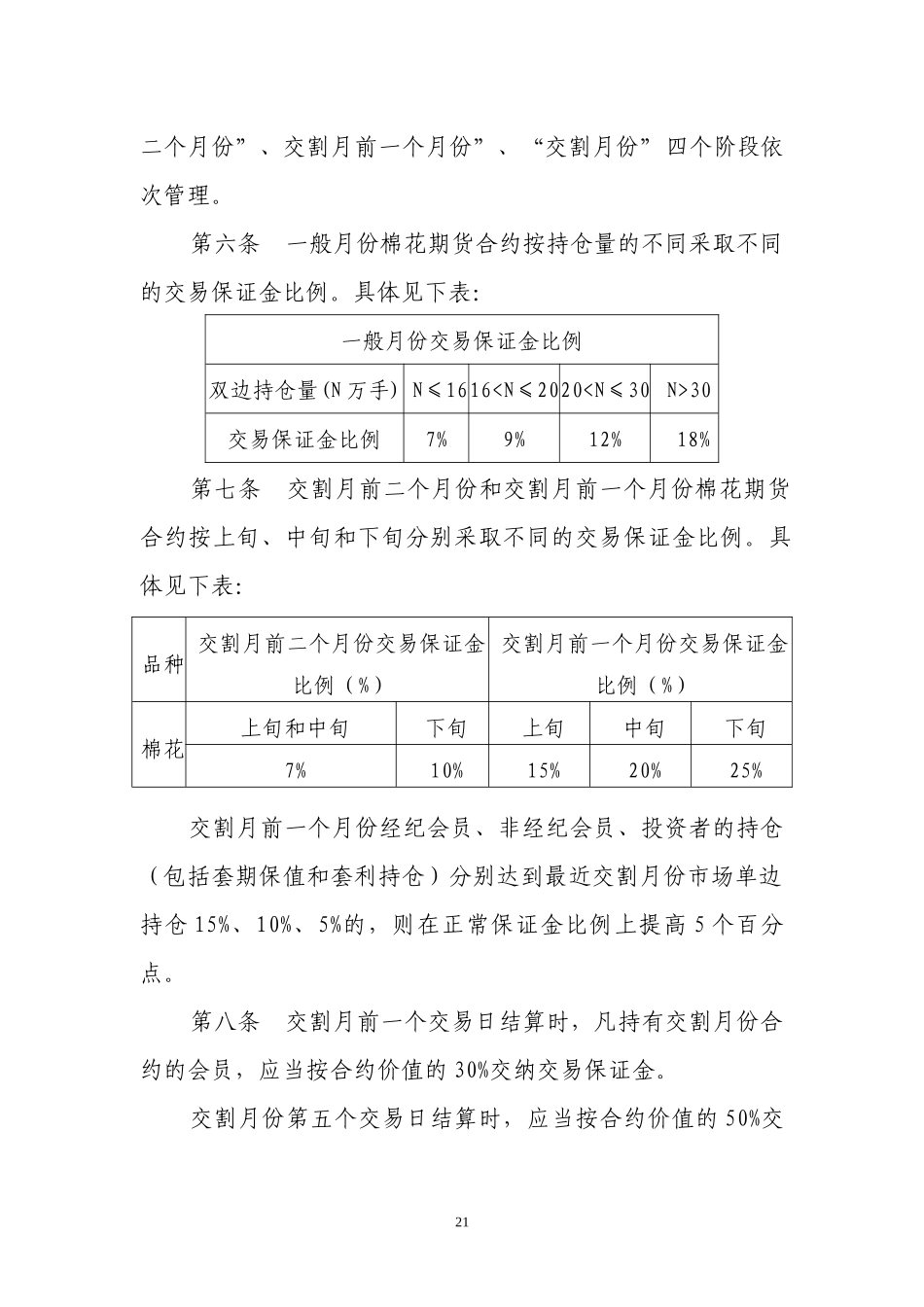 郑州商品交易所棉花风险控制管理办法_第2页