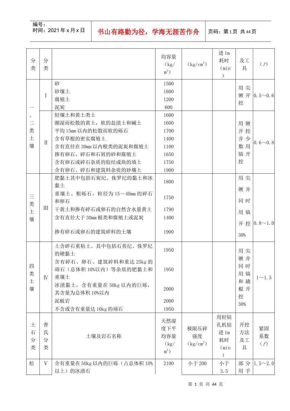 通用项目计价定额及应用_第2页