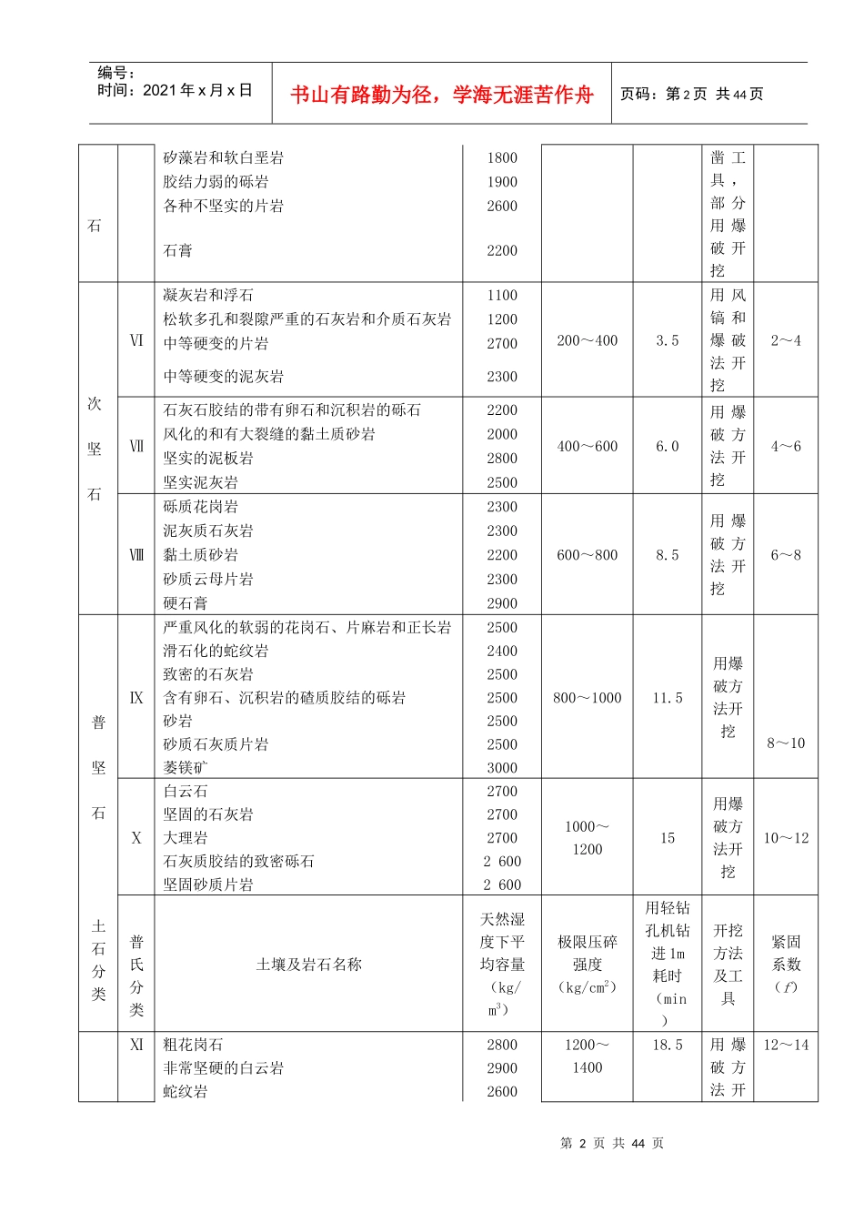通用项目计价定额及应用_第3页