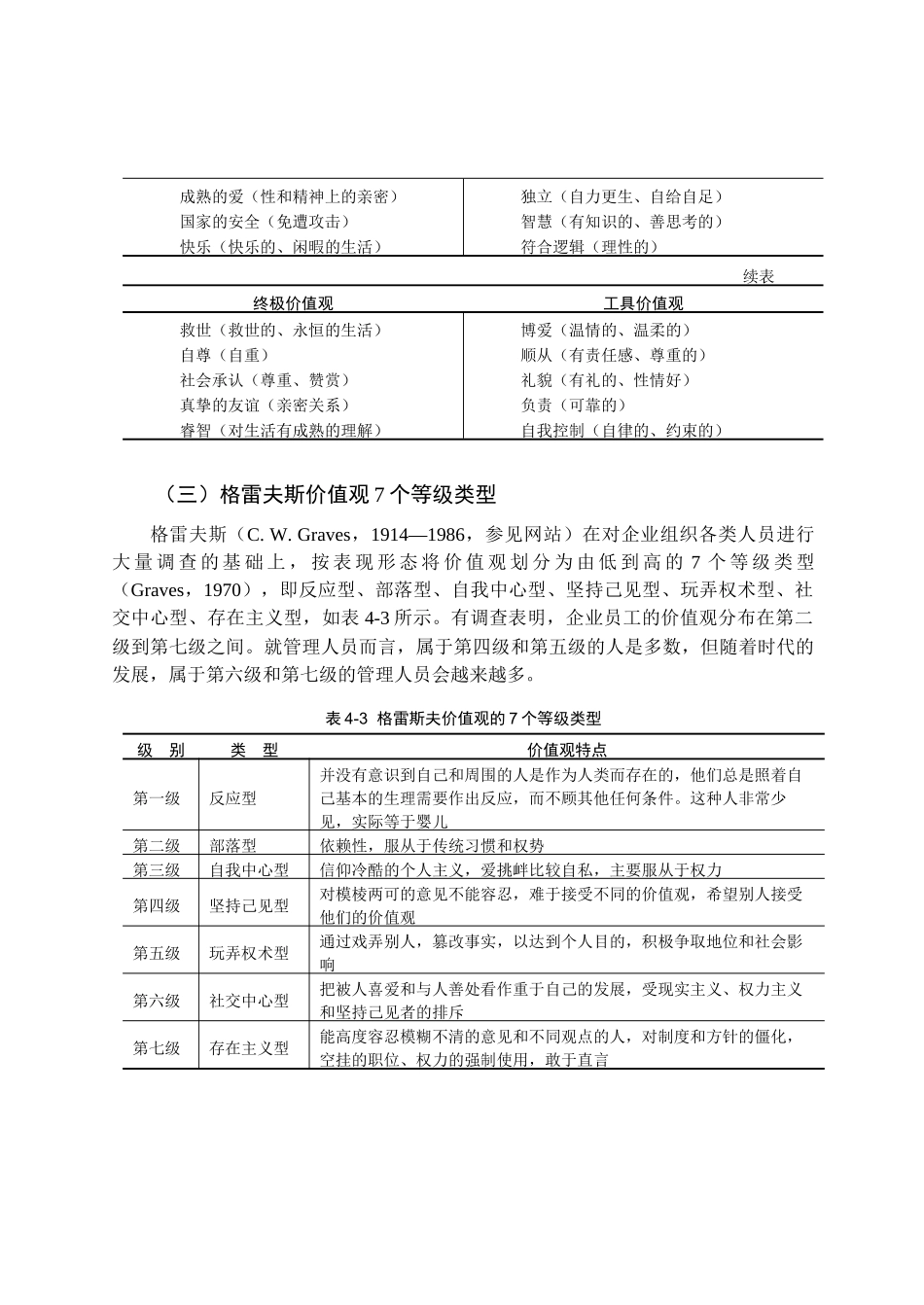 组织行为学培训课程_第3页
