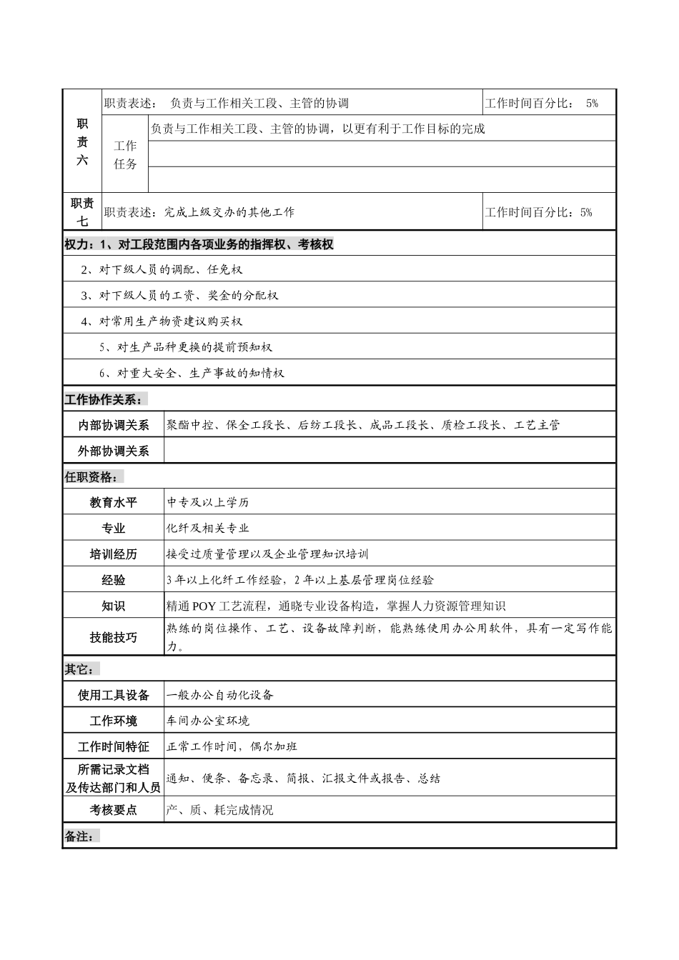 某化纤企业前纺工段长职务说明书_第2页