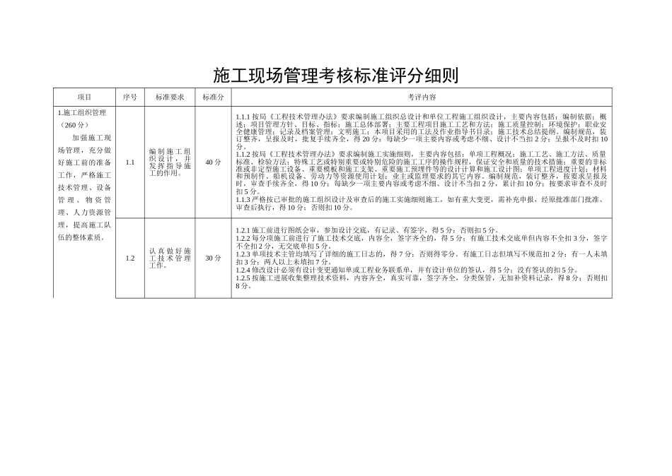 现场考核标准(46页)_第2页