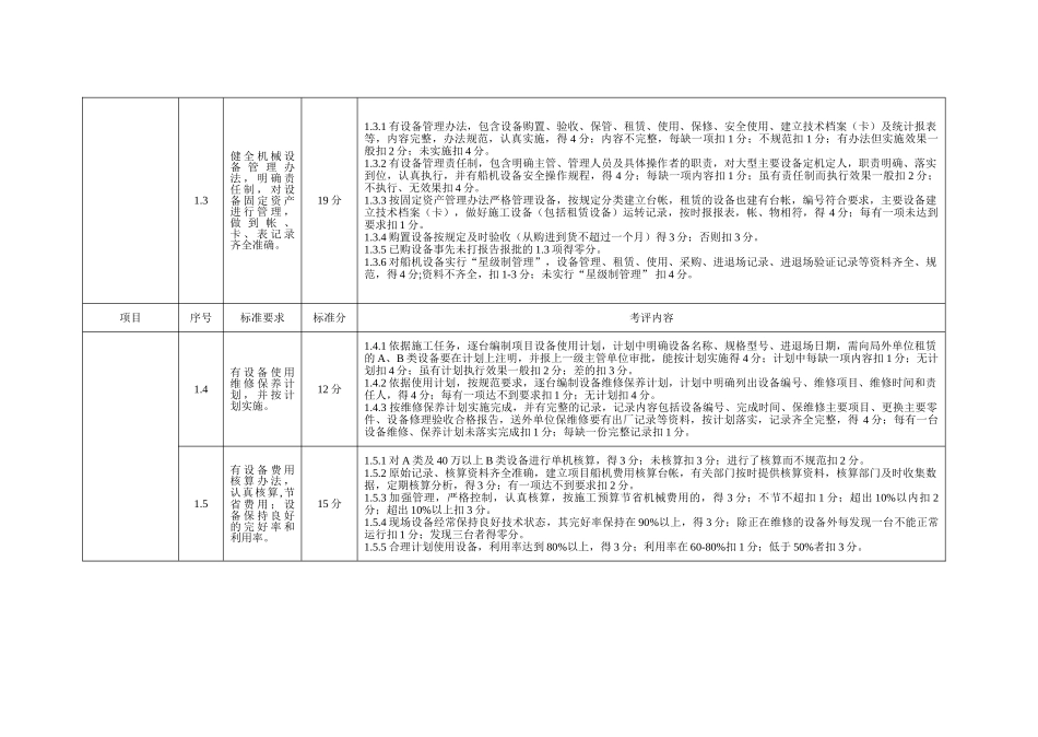 现场考核标准(46页)_第3页