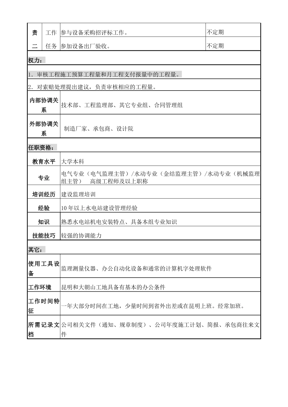 职务说明书(专业主管)._第2页