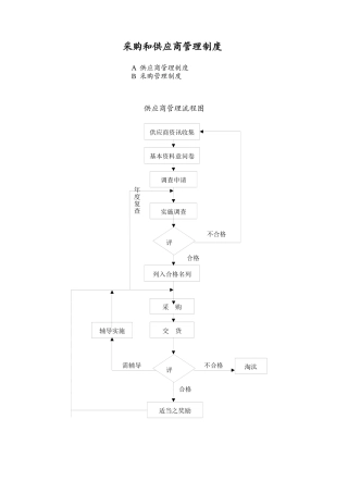 采购和供应商管理制度