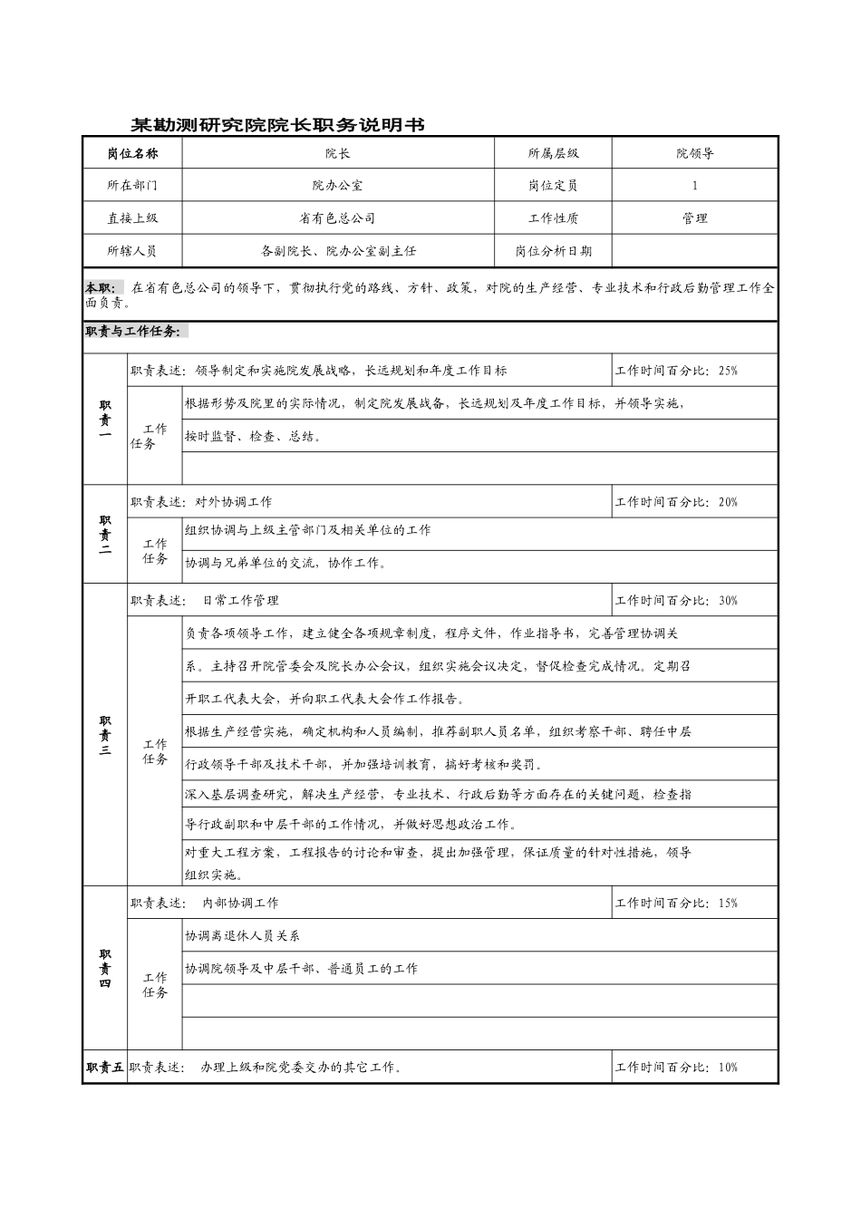 某勘测研究院院长职务说明书_第1页