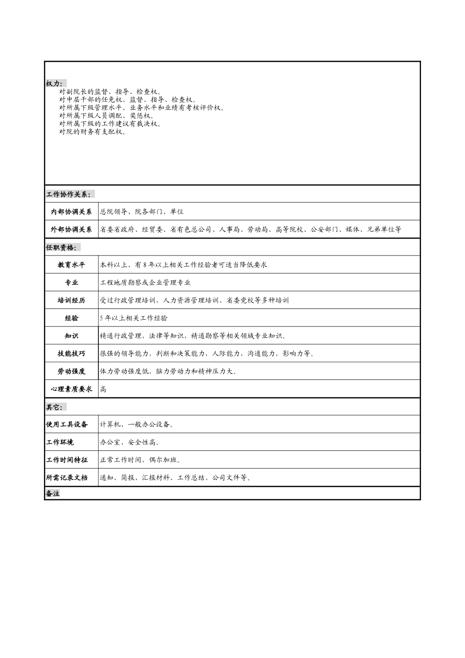 某勘测研究院院长职务说明书_第2页