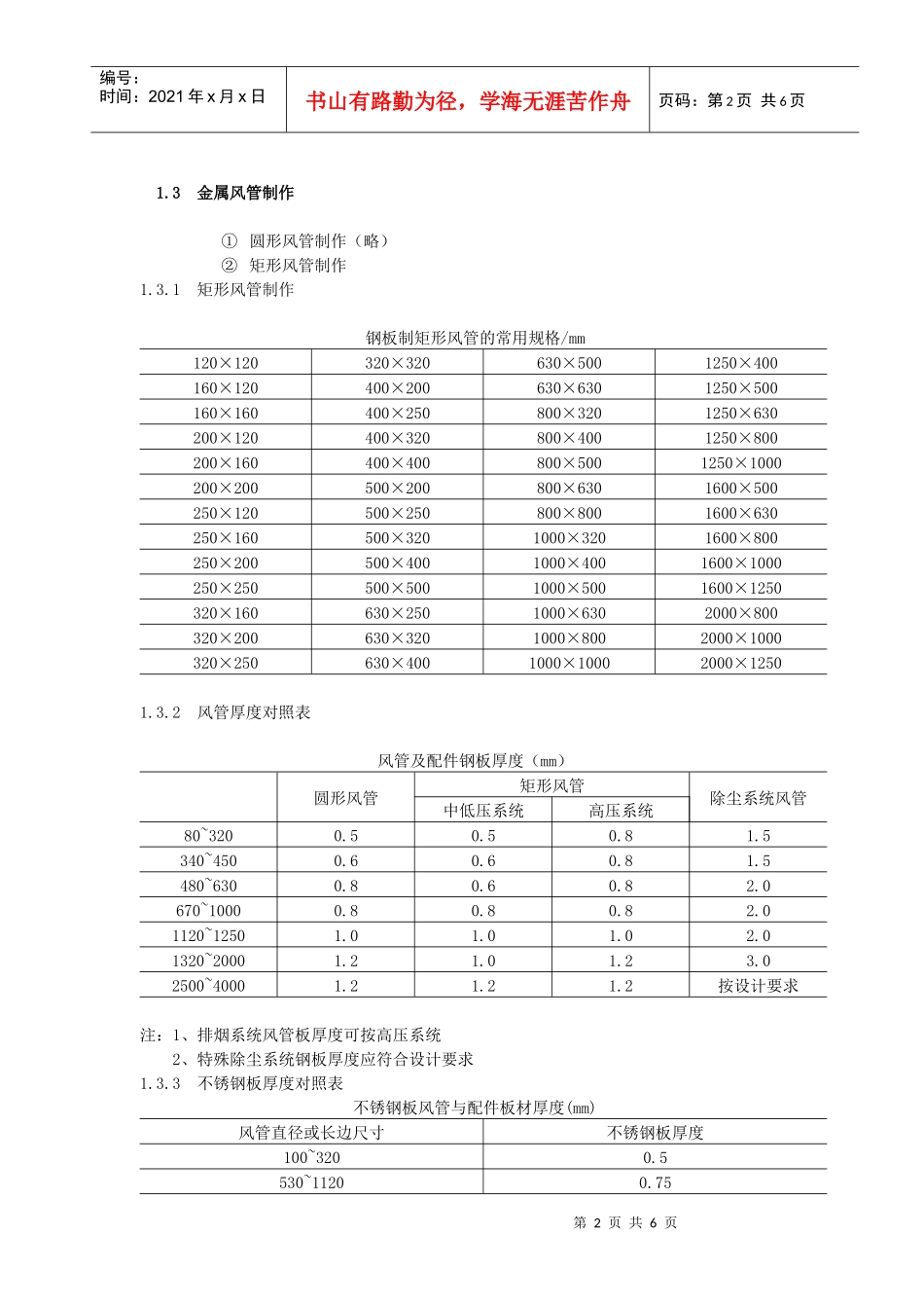 通风管道安装与施工规范_第2页