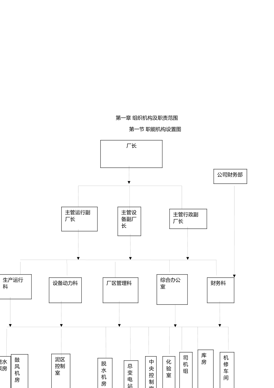 污水处理厂岗位职责描述_第3页