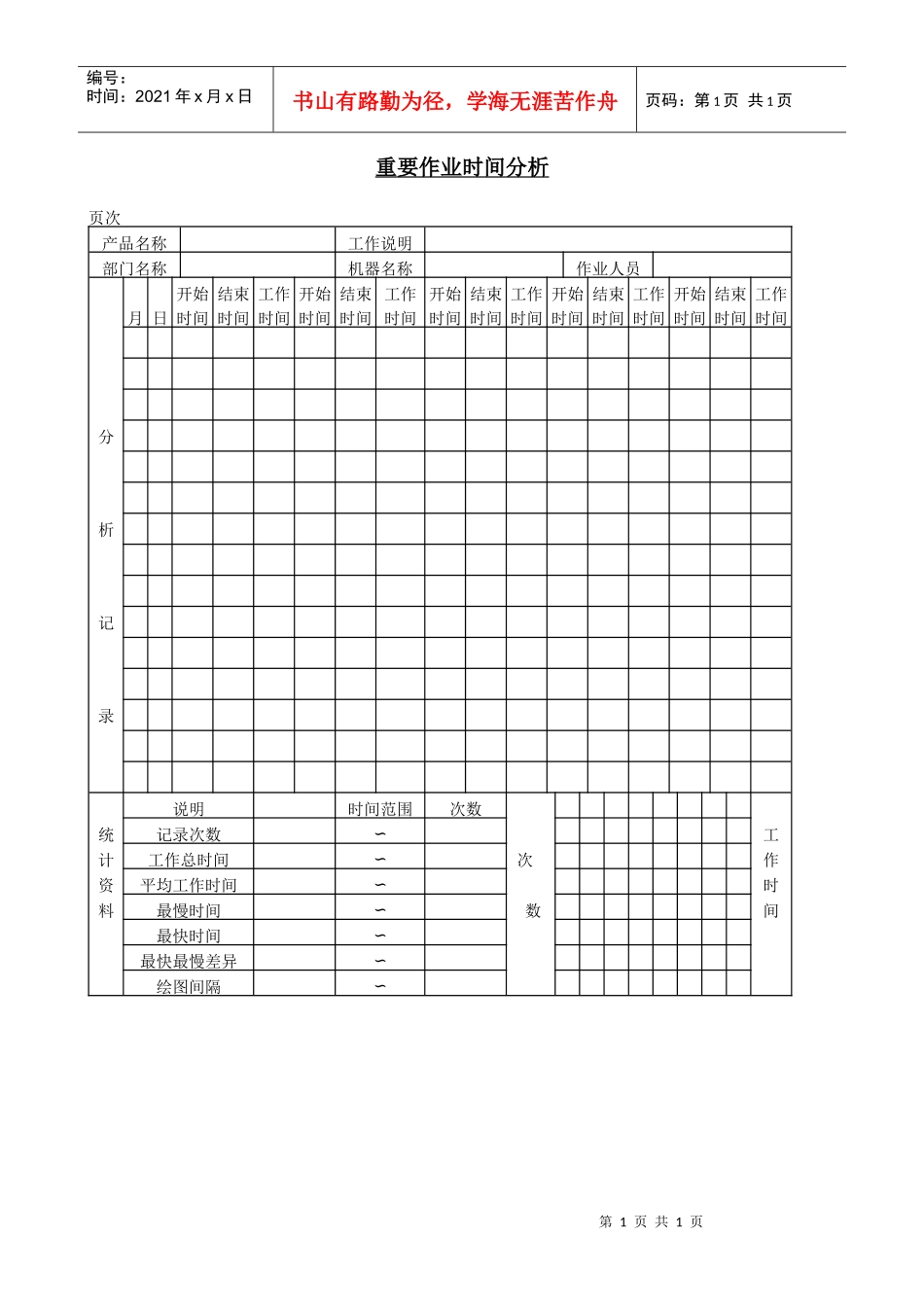 重要作业时间分析._第1页