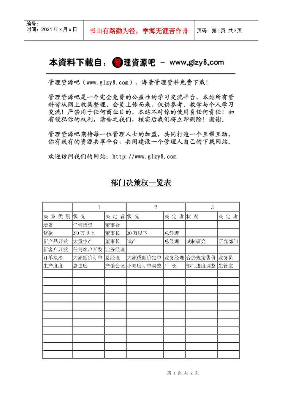 部门决策权一览表_第1页