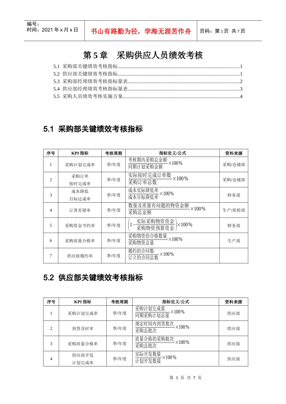 采购供应人员绩效考核_第1页
