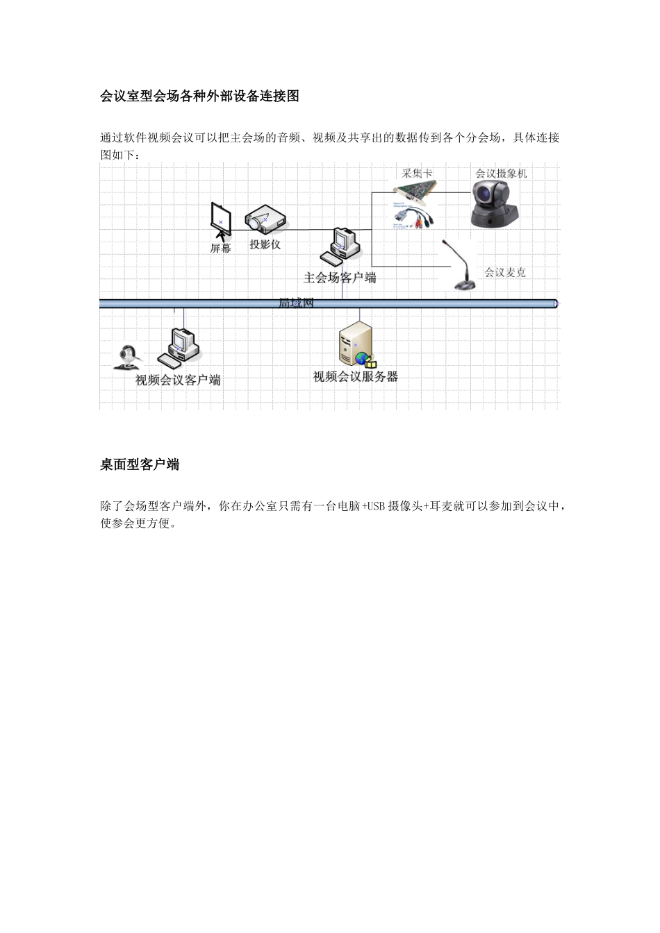 视维视频会议系统解决方案_第2页