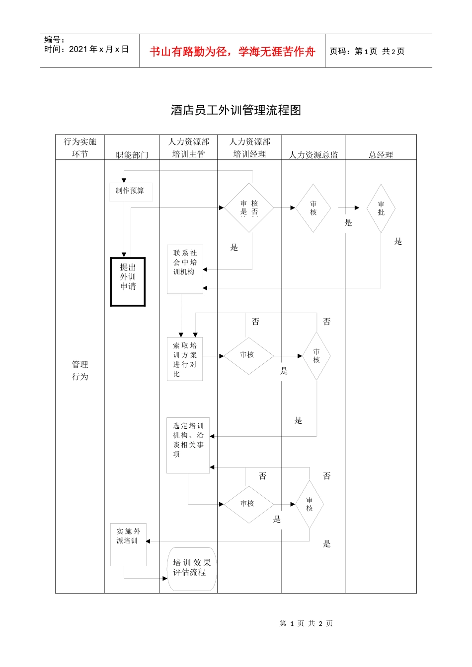 酒店员工外训管理流程图_第1页