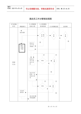 酒店员工外训管理流程图