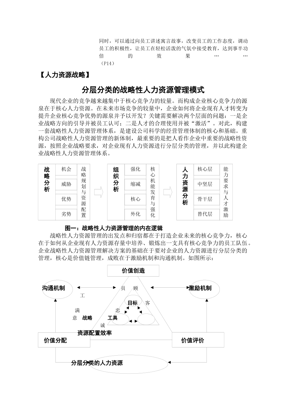 战略性人力资源管理模式_第2页