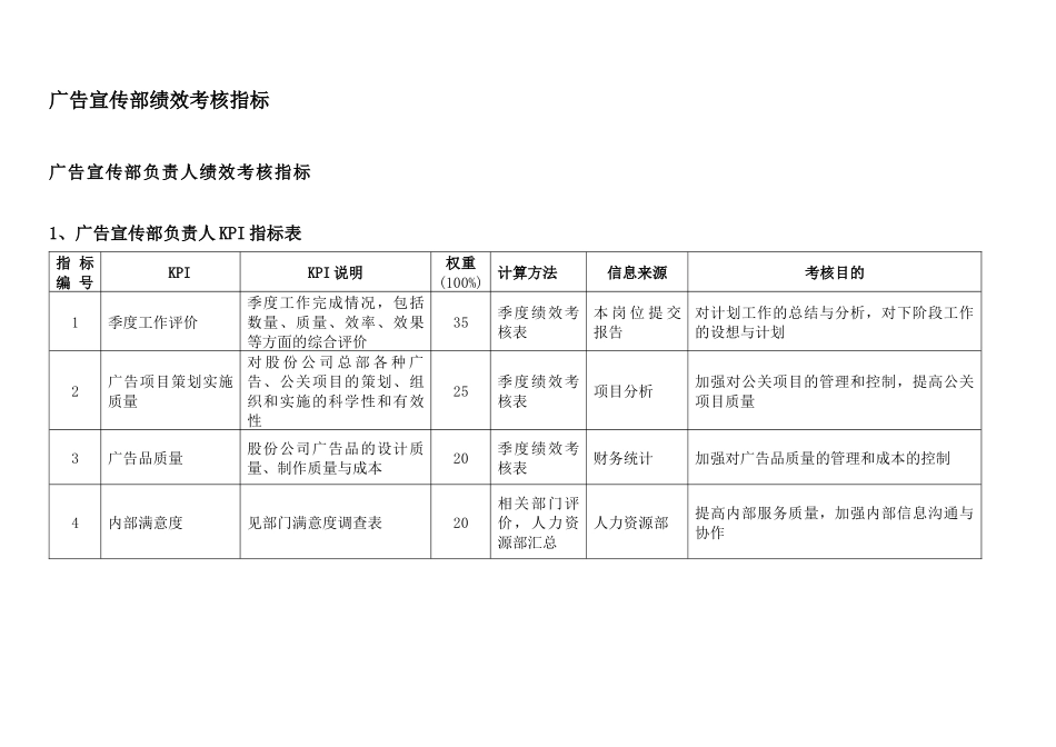 通威集团广告宣传部绩效考核指标体系表_第2页