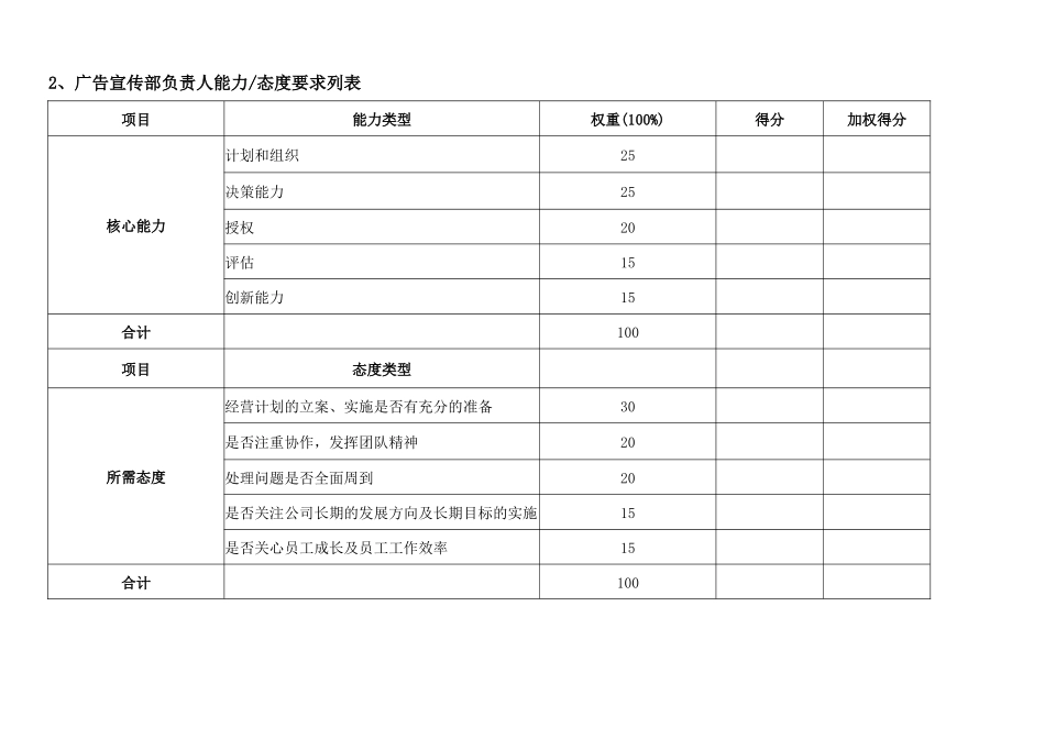 通威集团广告宣传部绩效考核指标体系表_第3页