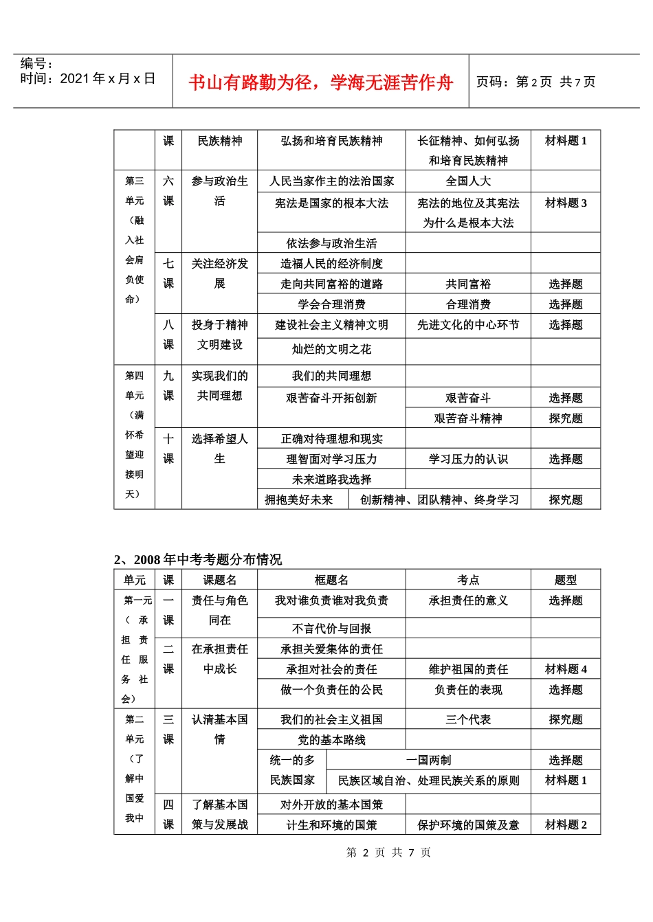 通贤政治教研组毕业复习研讨会_第2页