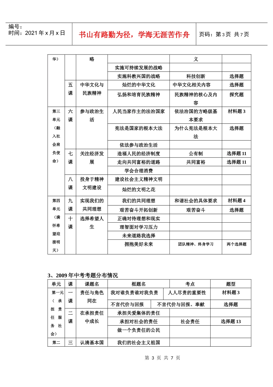 通贤政治教研组毕业复习研讨会_第3页