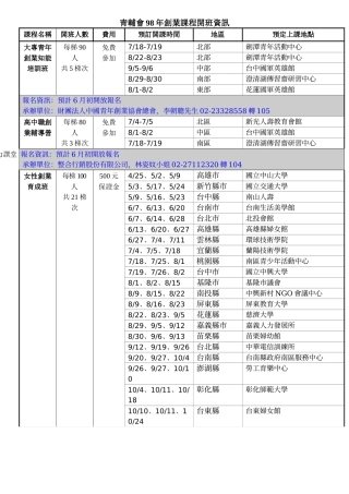 青辅会98年创业课程开班资讯