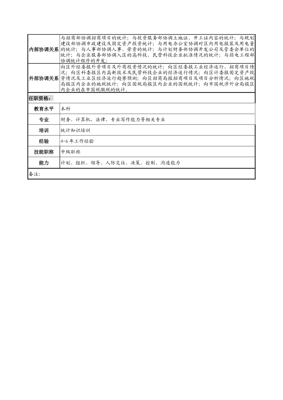 统计科科长岗位说明书_第3页