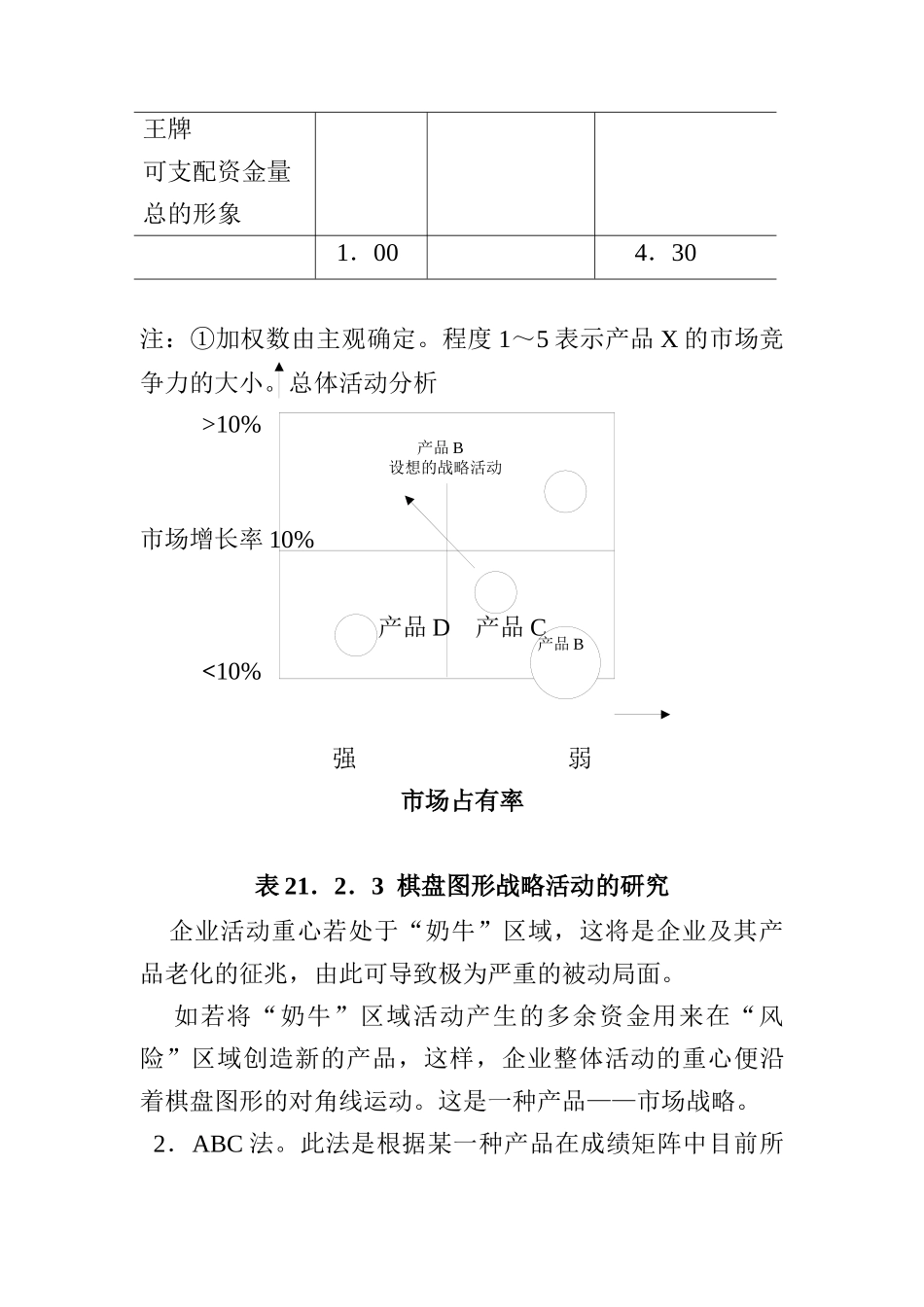产品市场战略分析报告_第3页