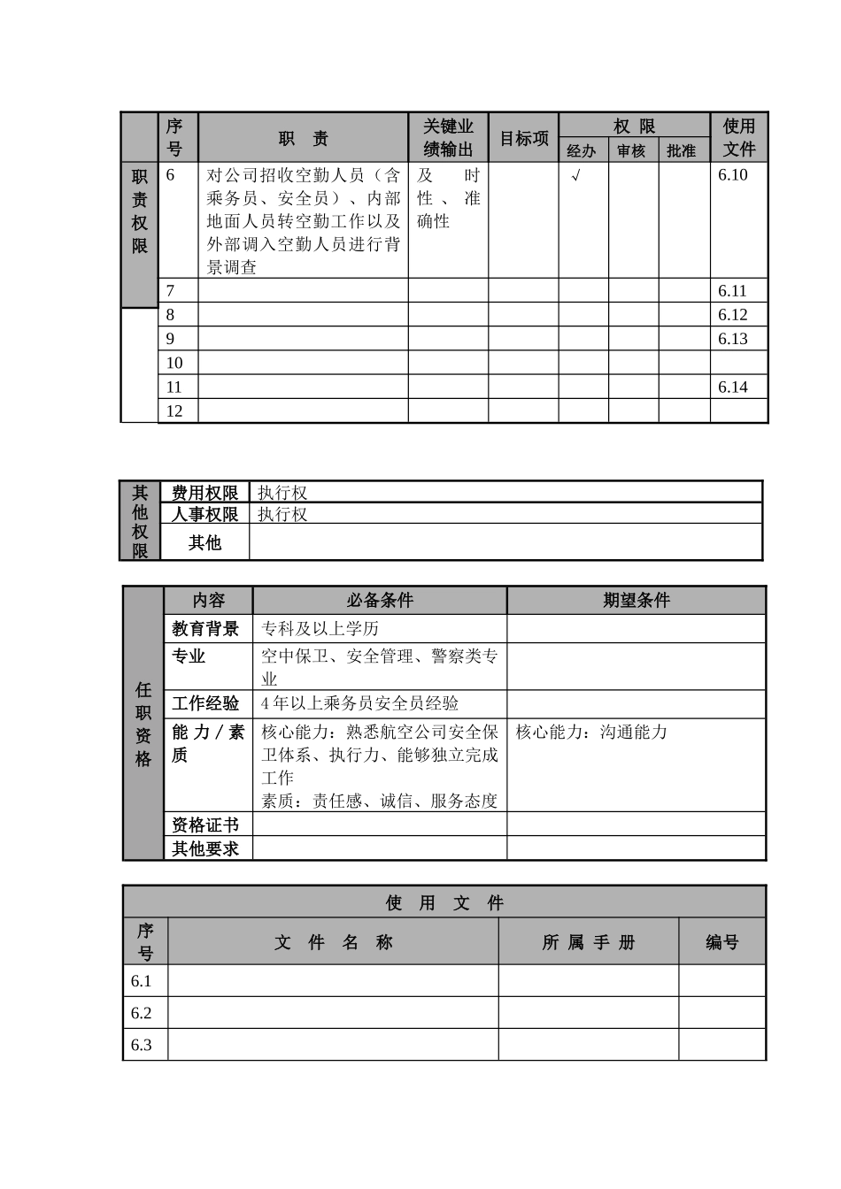 某航空物流公司安全保卫助理职位说明书及关键绩效标准_第2页