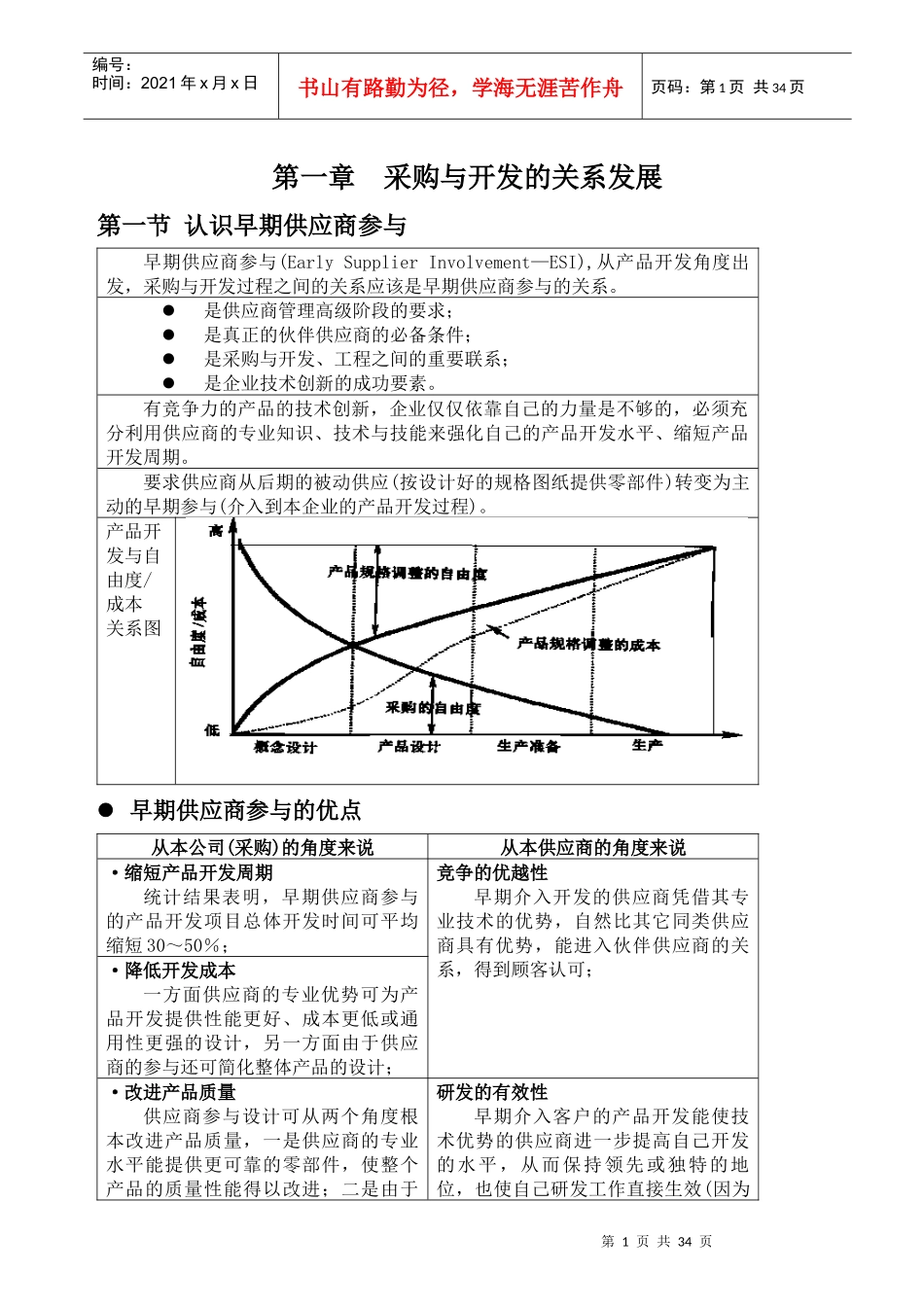 采购管理开发的基本定义_第1页