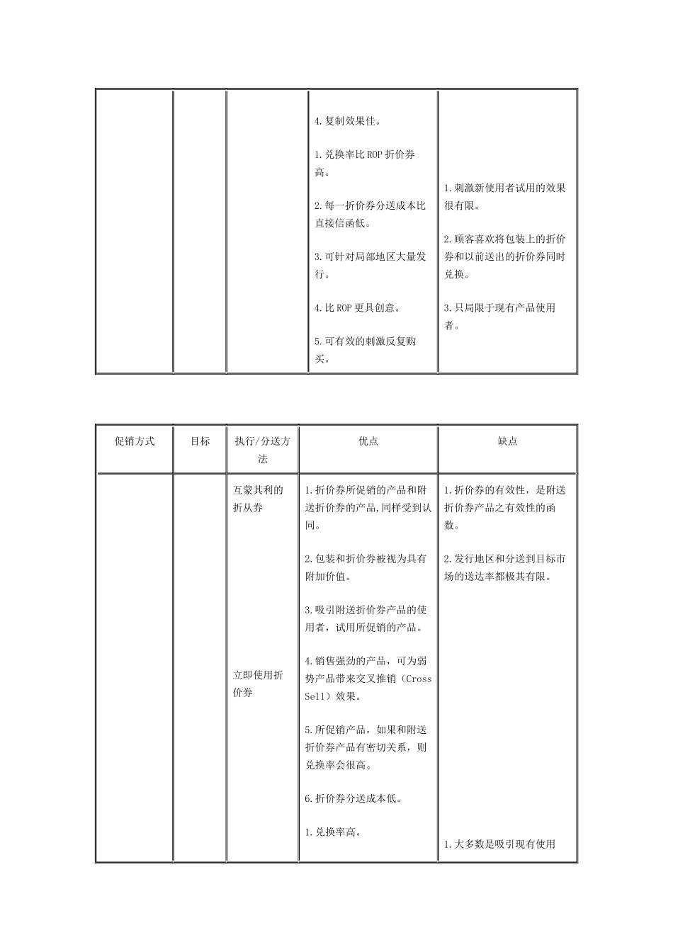 促销方式比较_第2页