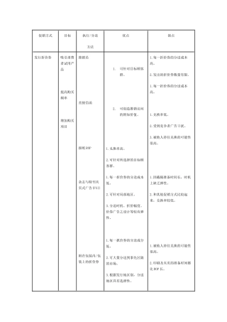 促销方式比较
