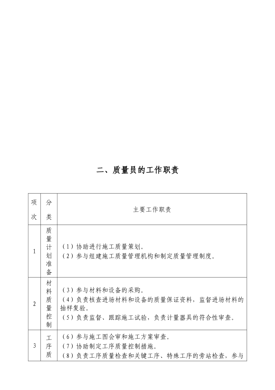施工现场专业人员工作职责_第2页