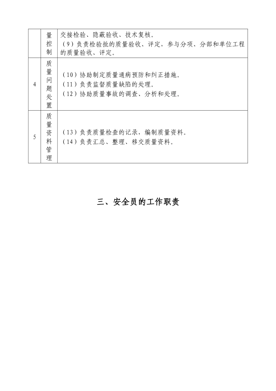 施工现场专业人员工作职责_第3页