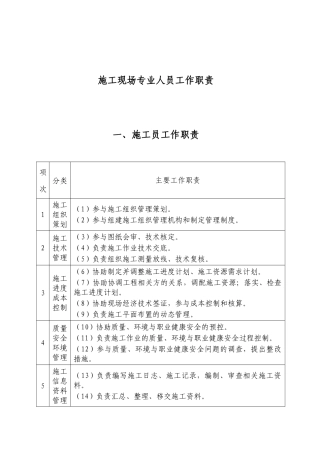 施工现场专业人员工作职责
