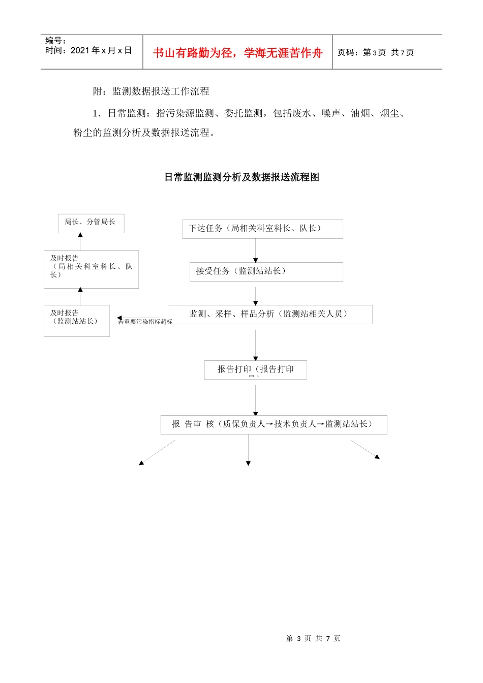 金牛区环境管理局监测数据报送制度_第3页